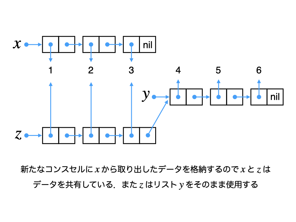 append correct